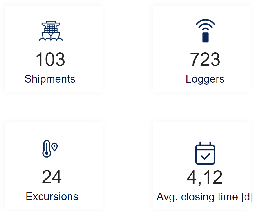 Shipment overview dashboard - Home KPIs