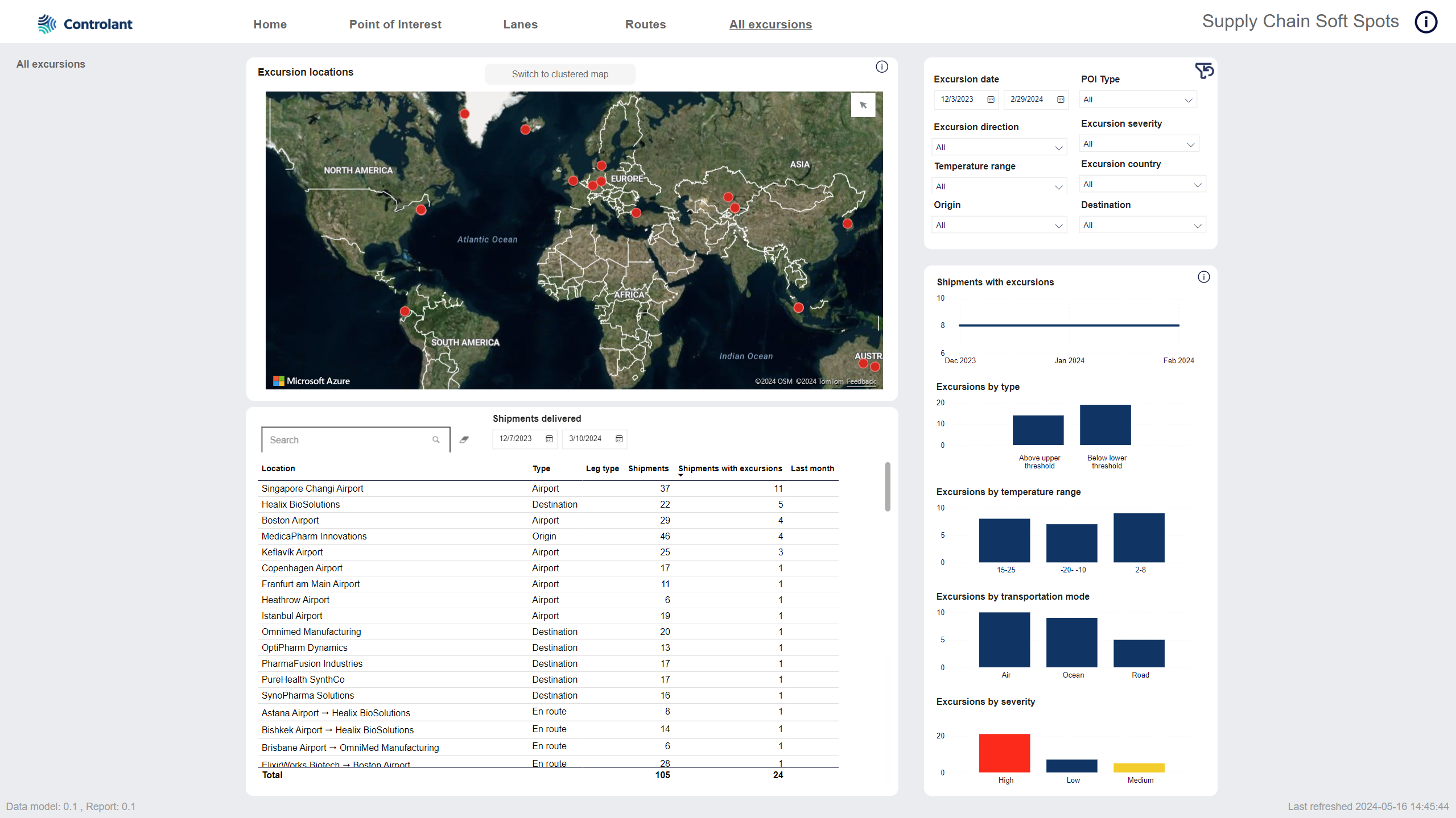 Supply chain soft spots dashboard - All excursions tab