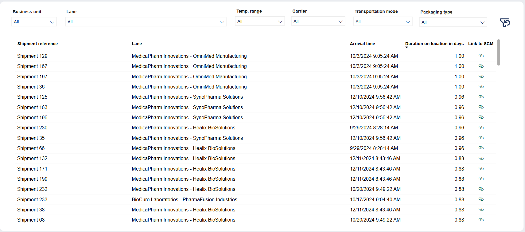 Pinpoint Bottlenecks - Point of interest analysis details table with filter