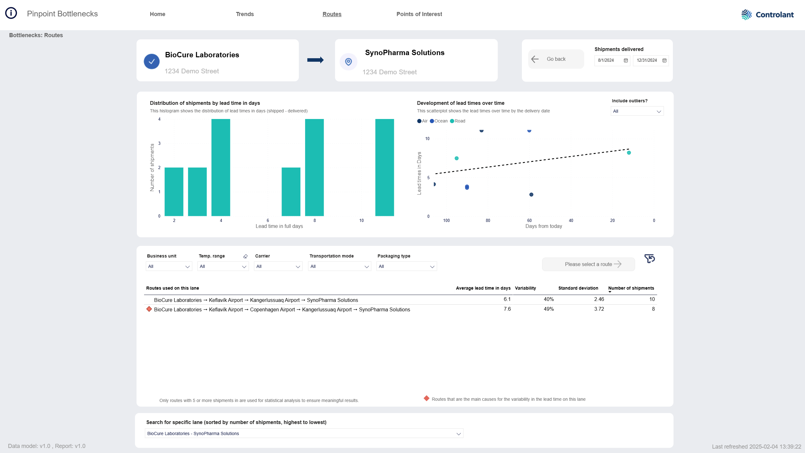 Pinpoint Bottlenecks - Routes page