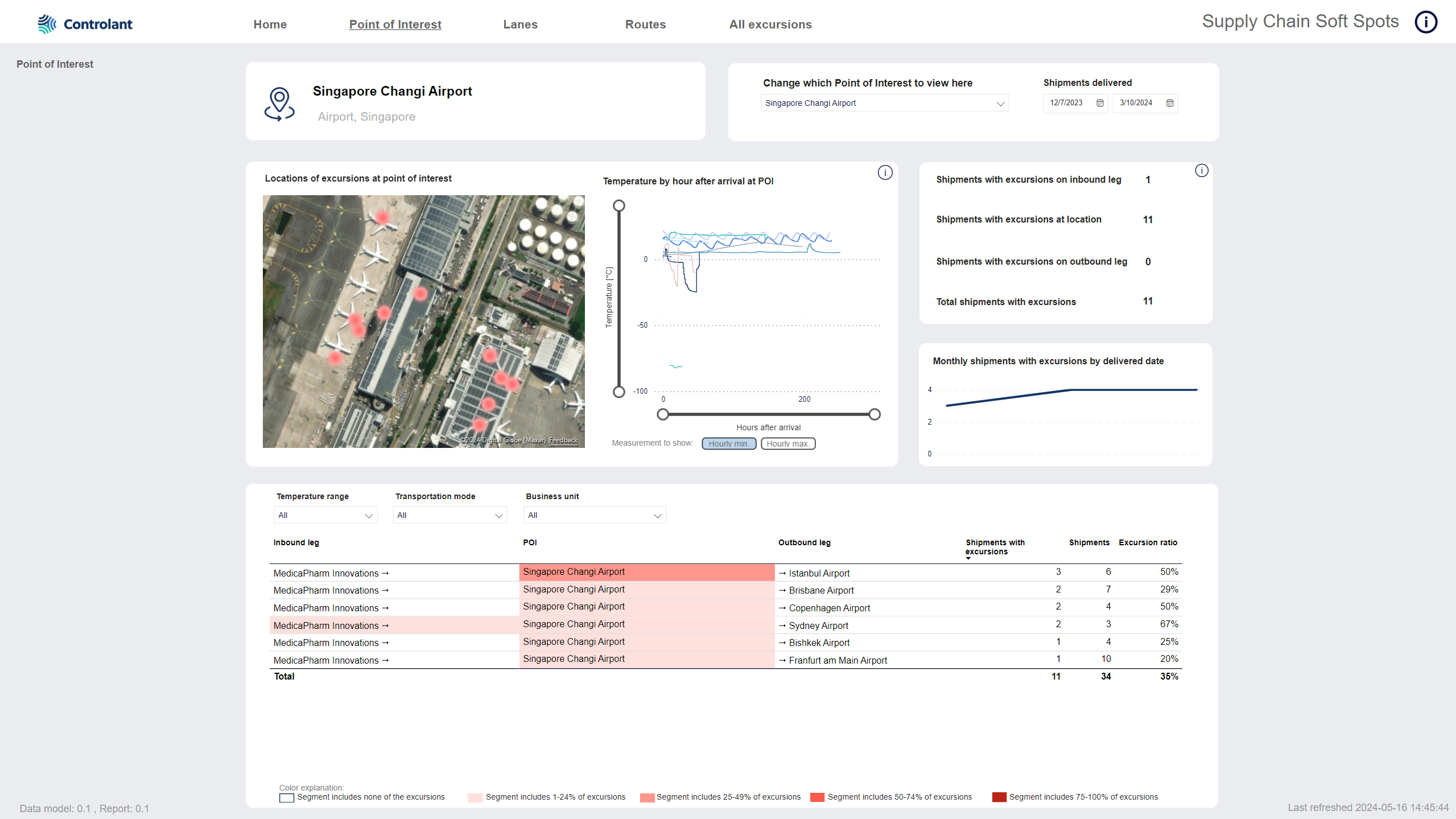 Supply chain soft spots dashboard - Point of interest tab