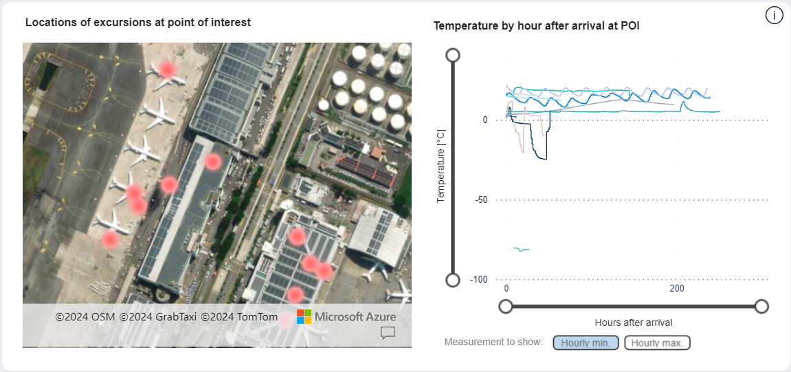 SCSS dashboard - POI -Map of POI indicating location of excursions and graph showing temperature measurements of shipments while at this POI