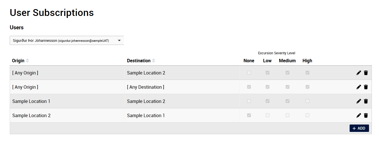 Account Admin -­ User Subscriptions - select Origin-Destination
