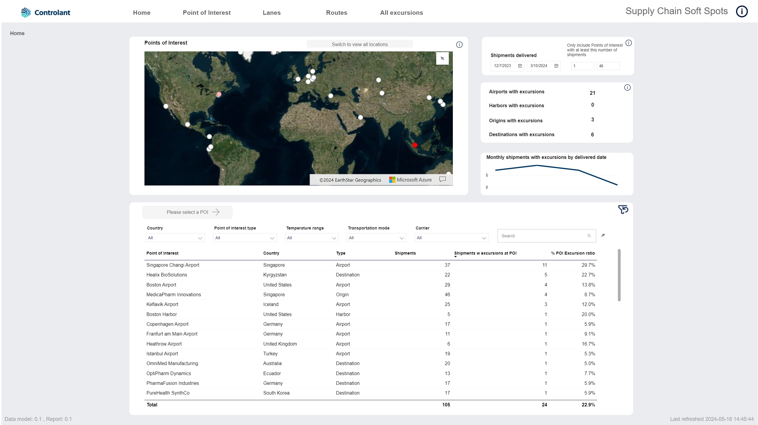 Supply chain soft spots dashboard - home tab