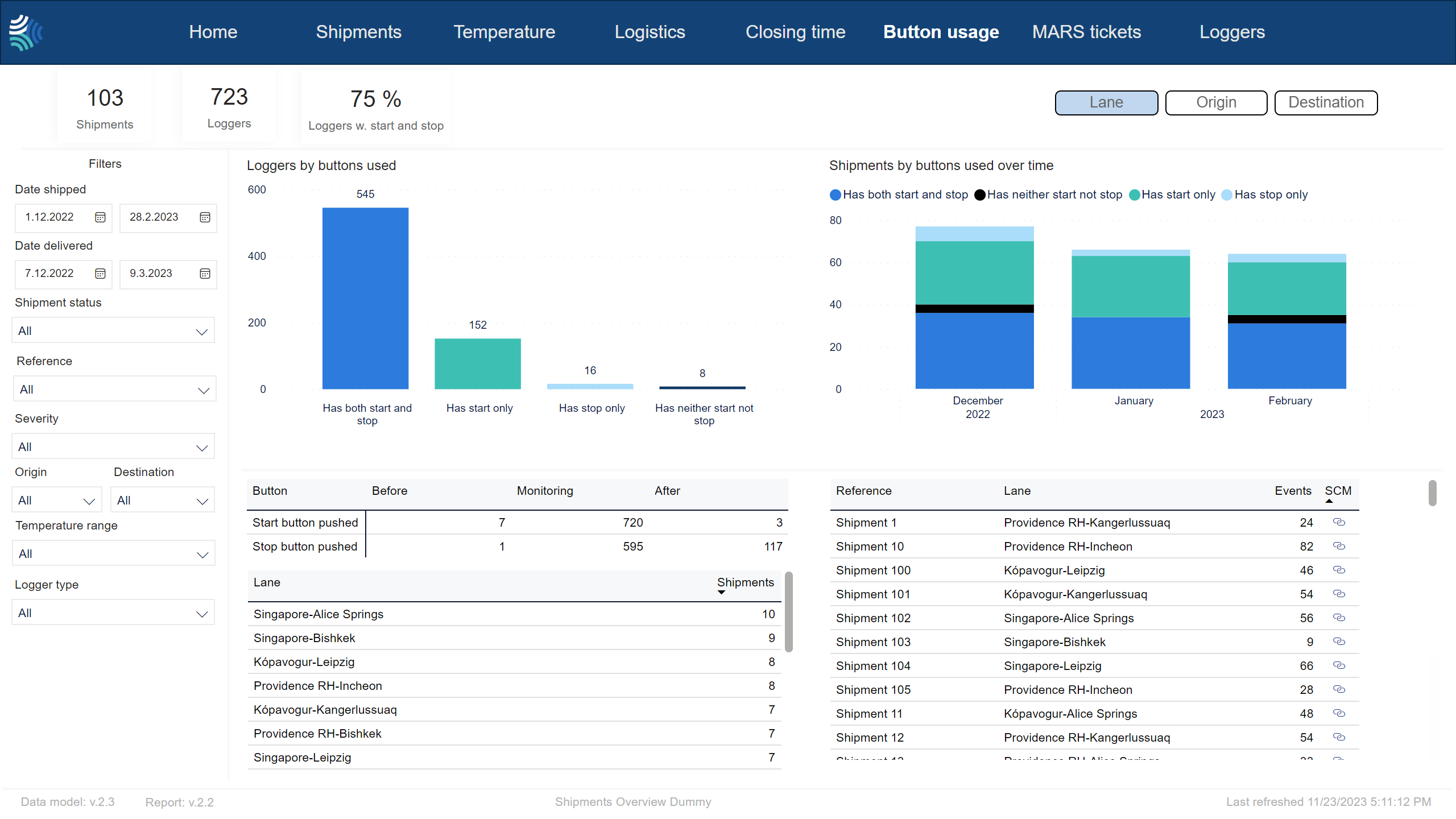 Shipment overview report - Button usage tab