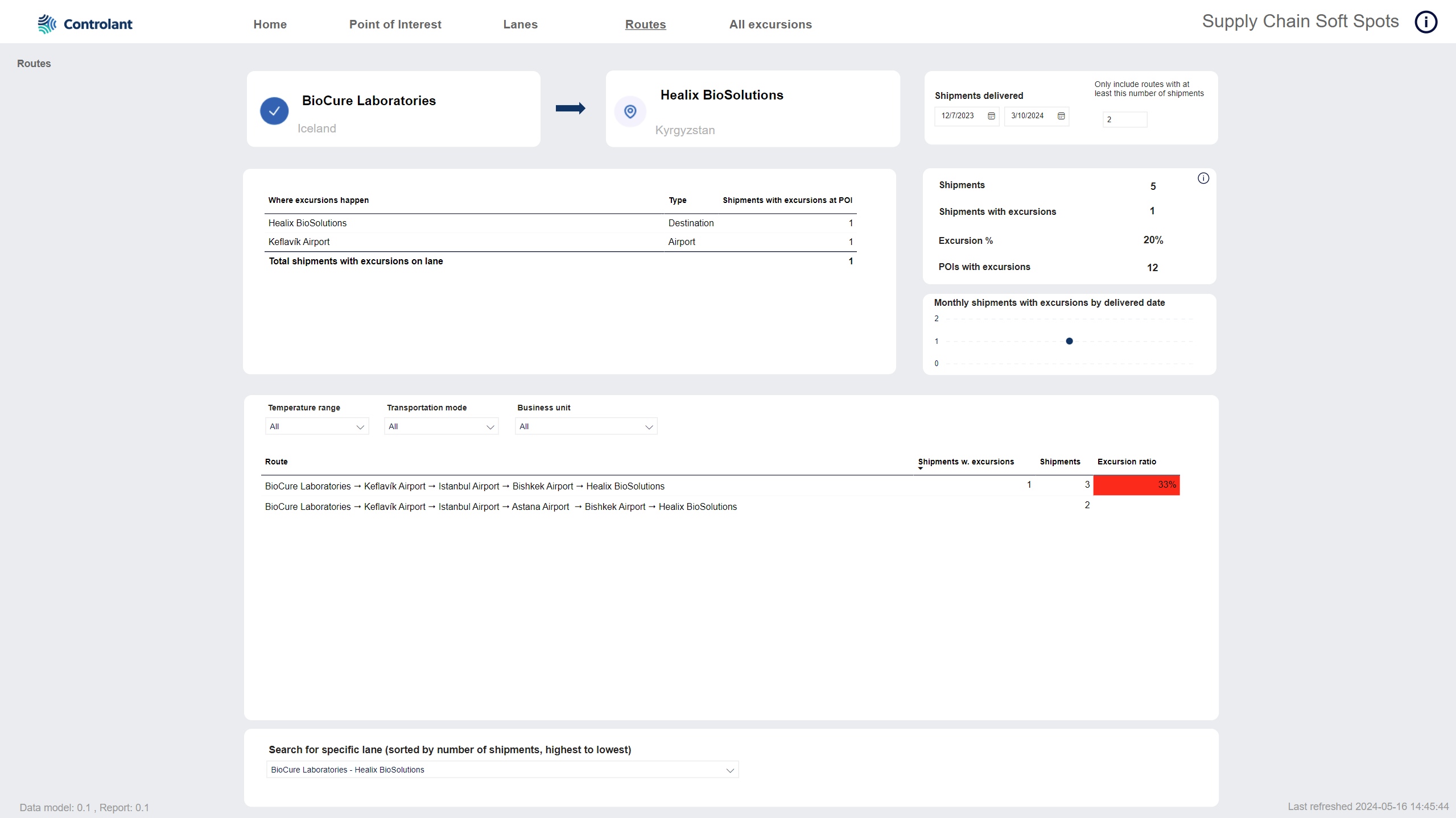 Supply chain soft spots dashboard - Route tab