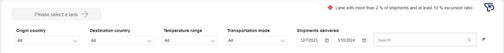 SCSS dashboard - Lanes - Lane details table - filter