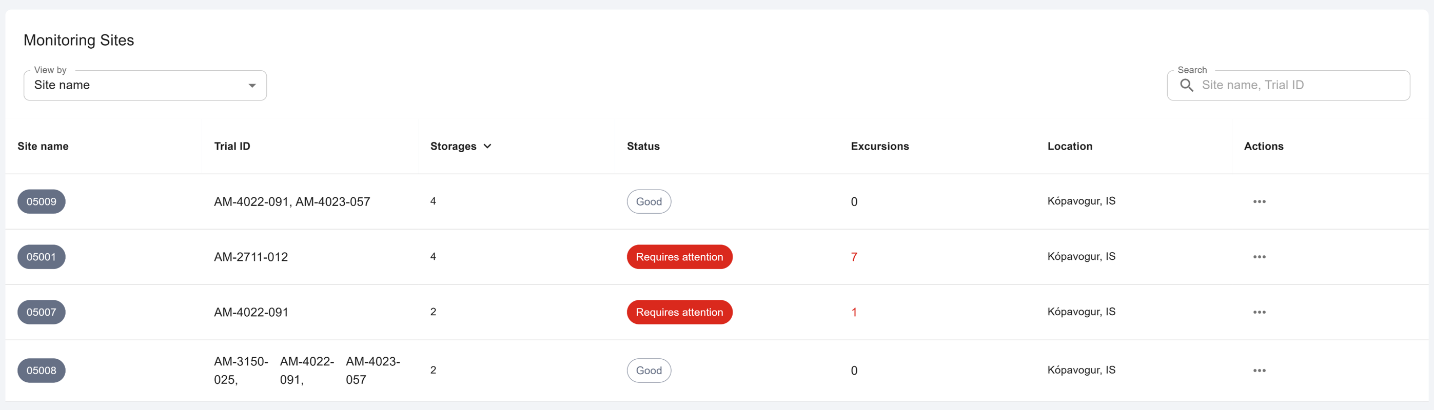Clinical storage monitoring - Monitoring Sites area - monitoring by sites
