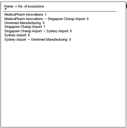 Pinpoint Excursions dashboard - Point of interest - Shipment Details - excursions details for segment