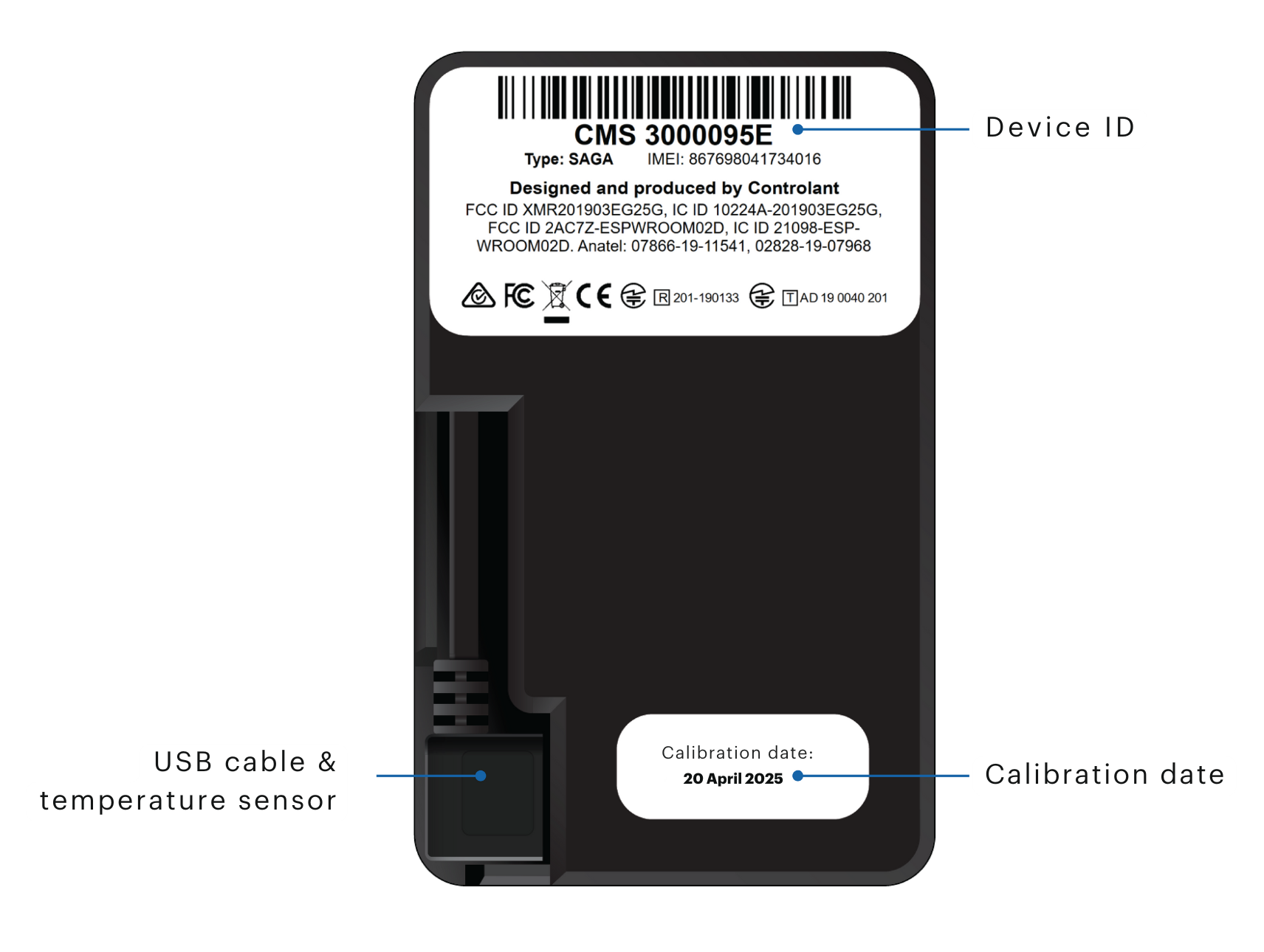 Back of the Saga device: device ID, USB cable and calibration date labels shown with text and arrows