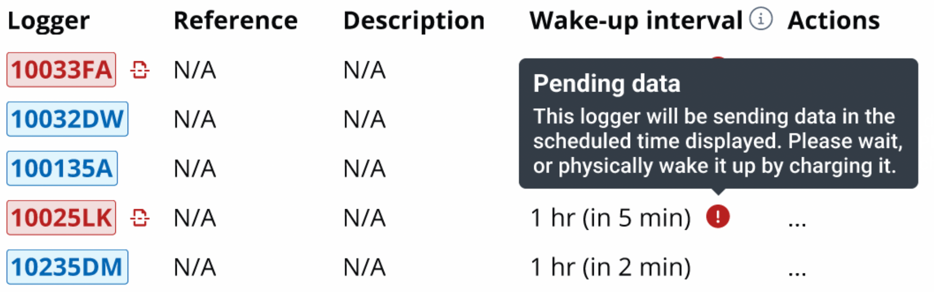 Screenshot showing how the tooltip now contains more information about why data might be pending and suggestions for resolving the issue