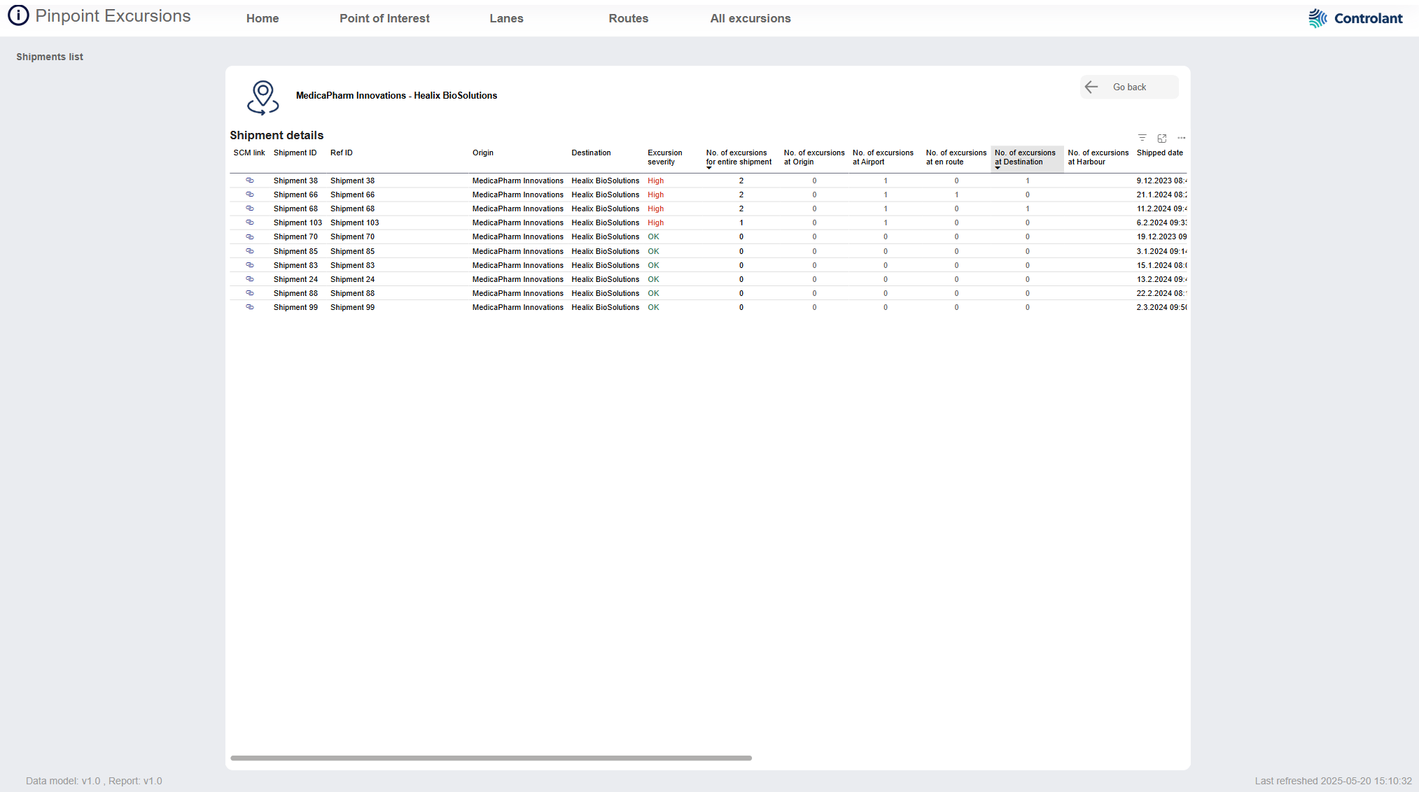 Pinpoint Excursions - Lanes - Shipment details page