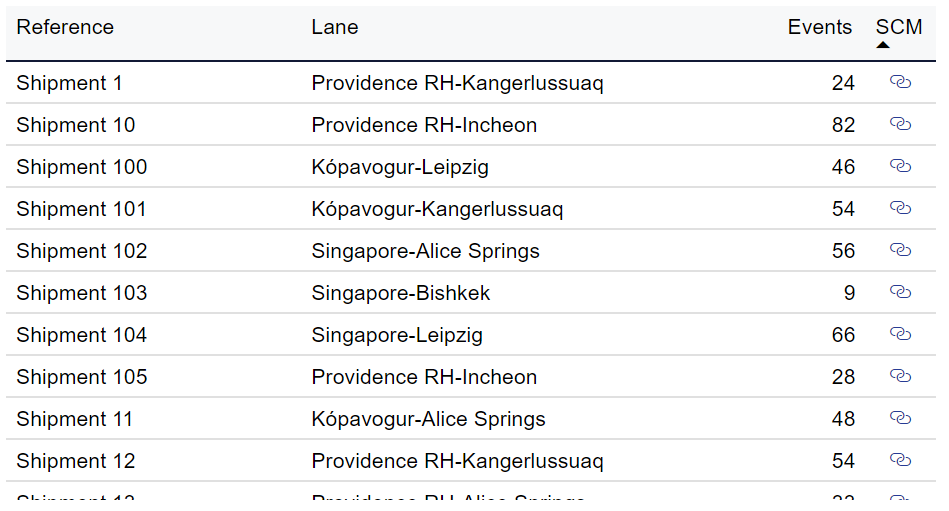 Table showing details about selected shipments