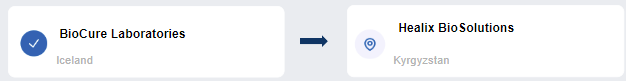 SCSS dashboard - Routes - Selected lane