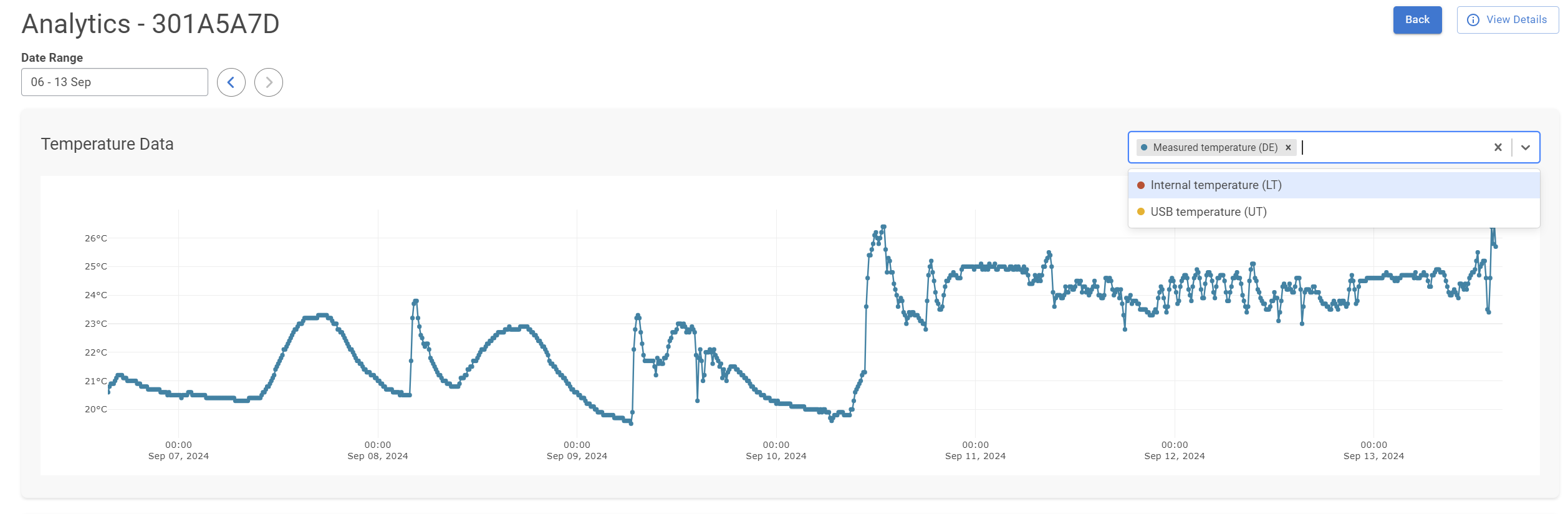 Fleet Manager - Analytics - Temperature data graph