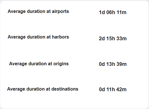 Pinpoint Bottlenecks - Points of interest KPIs