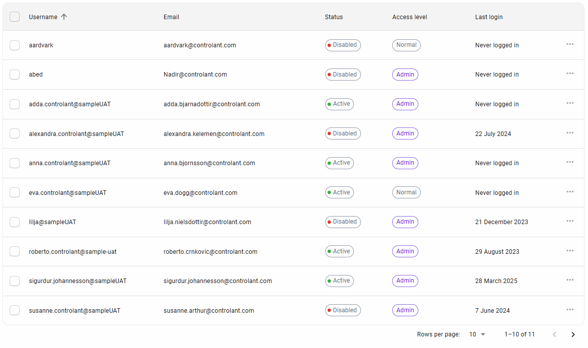 Account Admin -­ Company Control Panel -­ Company Display Settings - User Management page - User list