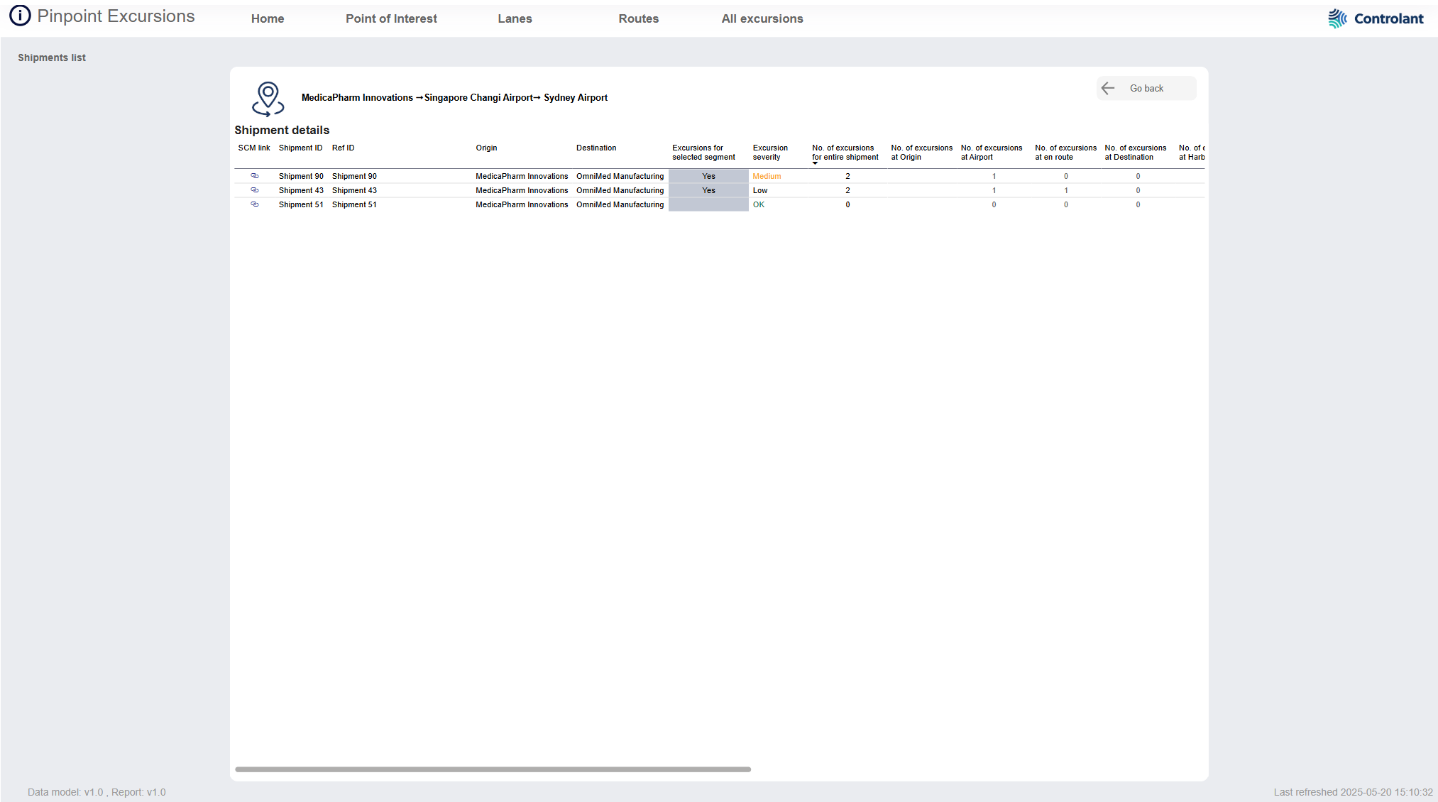 Pinpoint Excursions dashboard - Point of interest - Shipment Details page